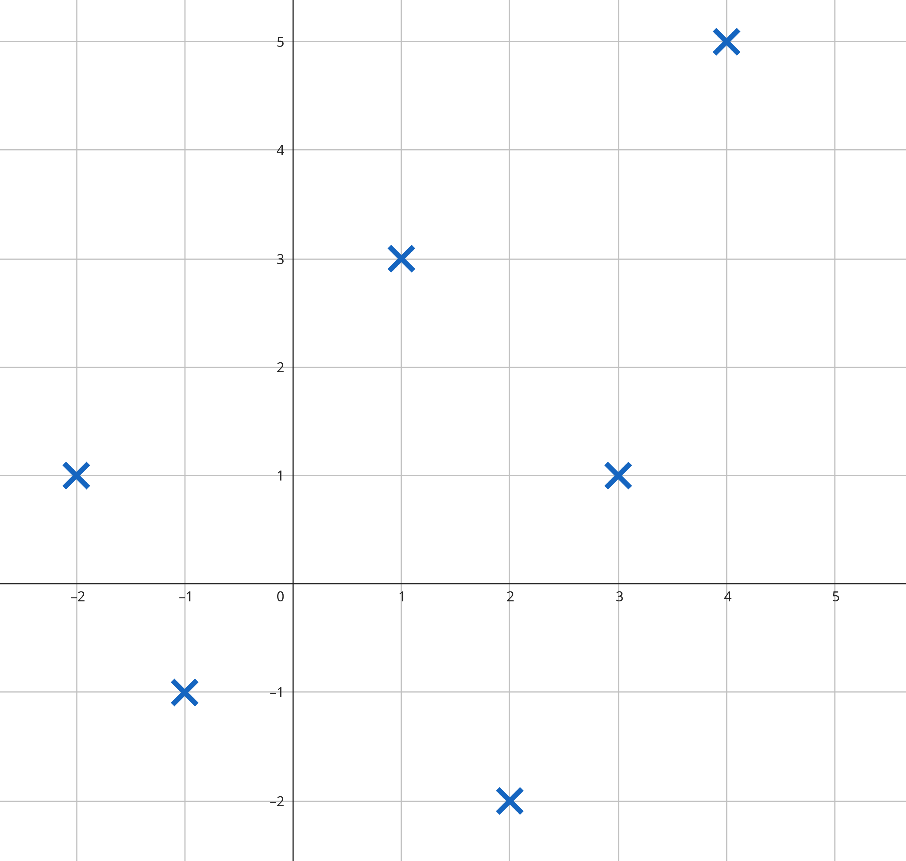 graphe fonction points
