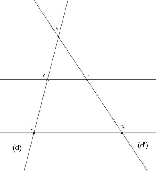 Figure : Les figures clés