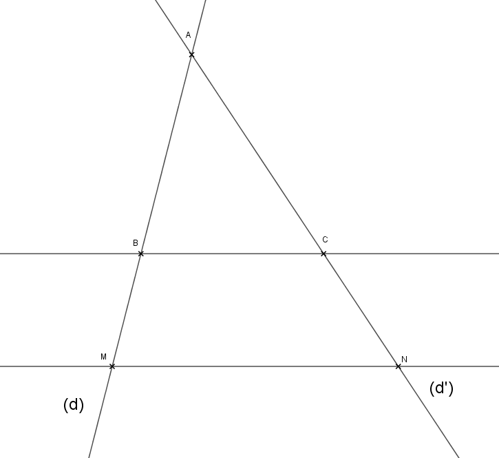 Figure : Les figures clés