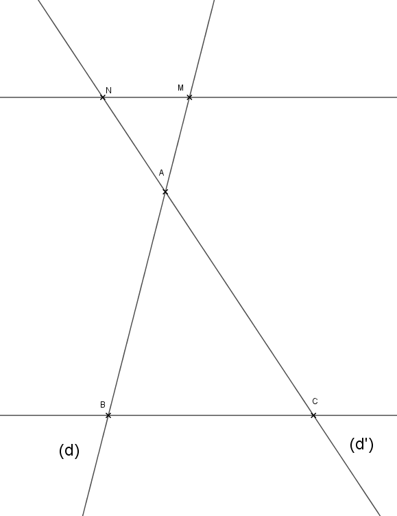 Figure : Les figures clés