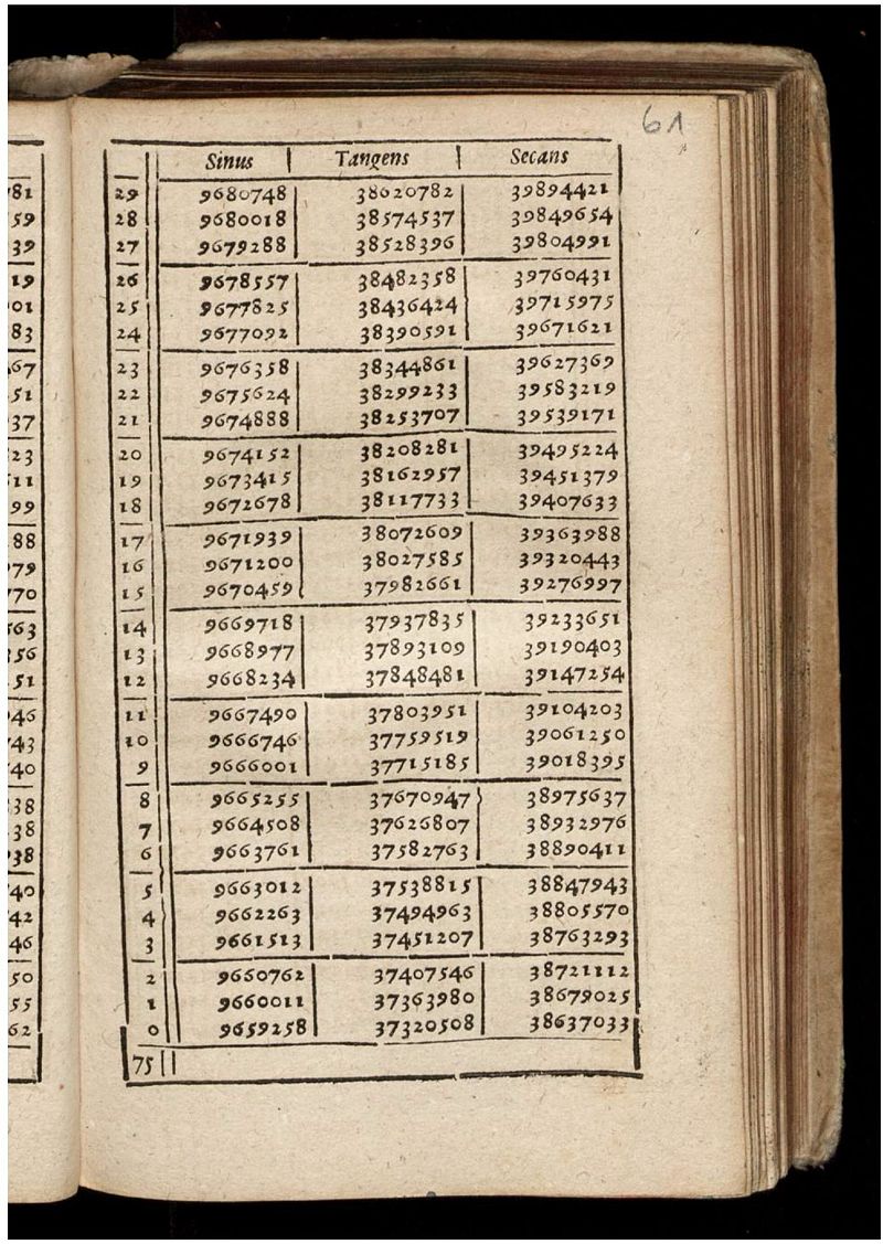 Page d'un livre de 1619 contenant une table trigonométrique