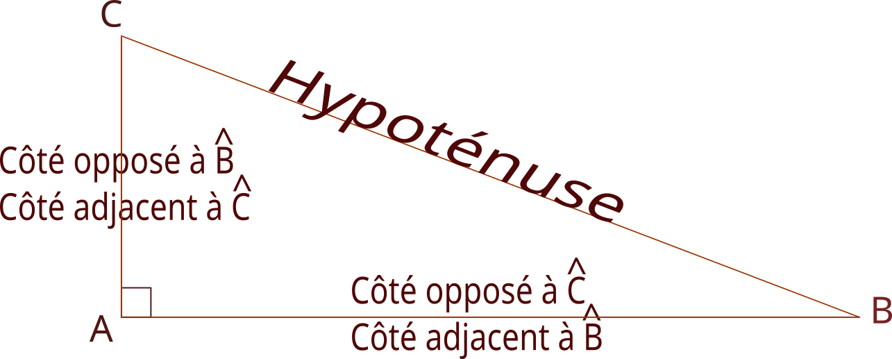triangle ABC avec vocabulaire