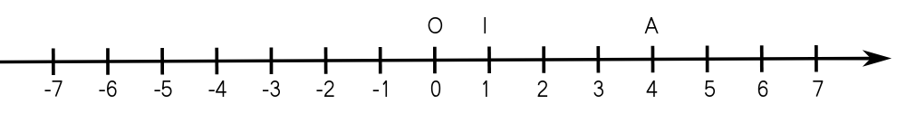point A