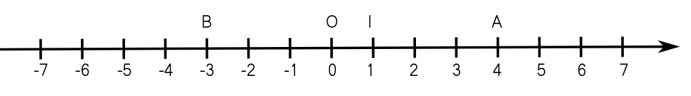 point B
