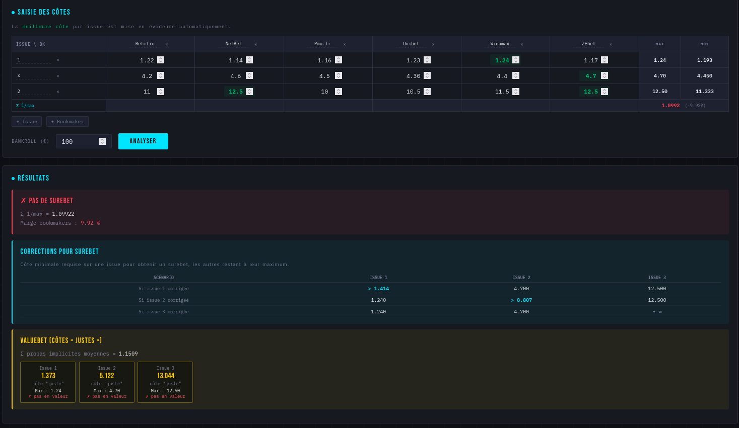 Exemple de résultat surebet