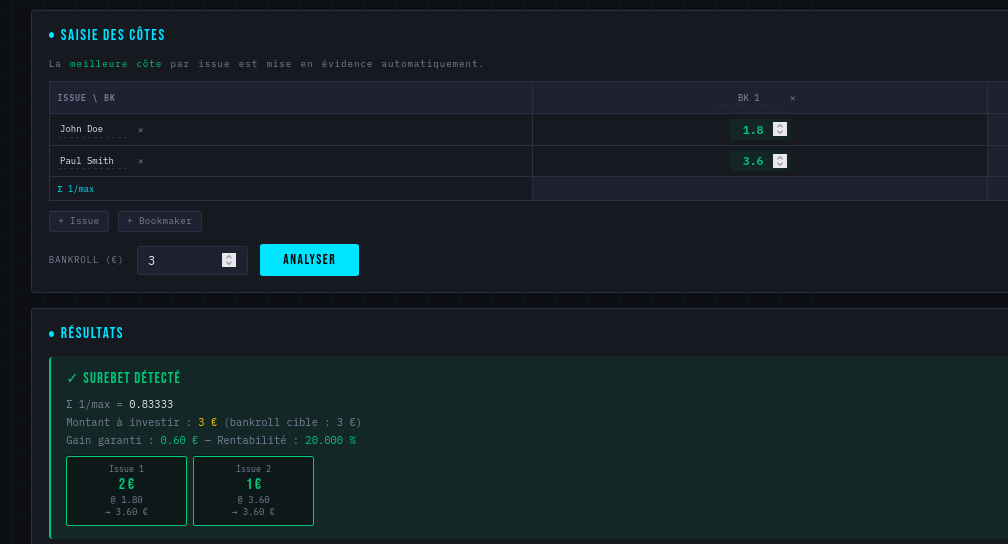 Exemple de calcul de mises surebet